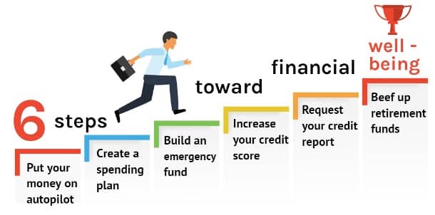 6 Steps Toward Financial Well-being